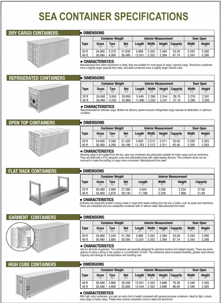 Shipping Container Design Standards At Melody Hanks Blog